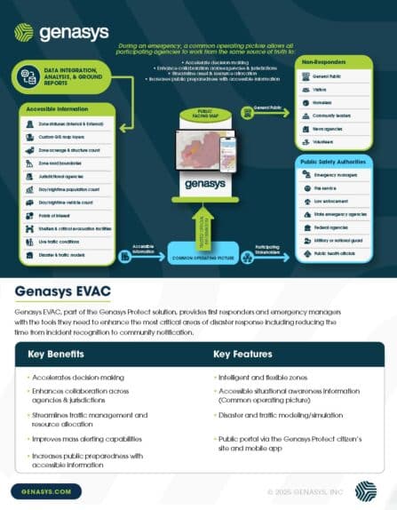 Bridging the Gap: Synchronizing Response Efforts with a Common Operating Picture