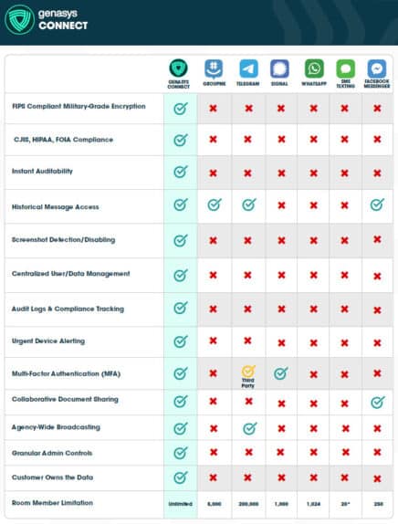 The Preventable Signal Controversy in the United States Government