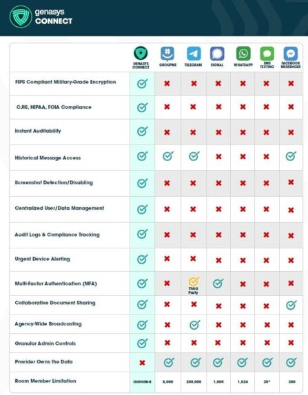 The Signal Controversy in the US Government: 100% Preventable