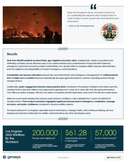 2025 Los Angeles County Wildfires